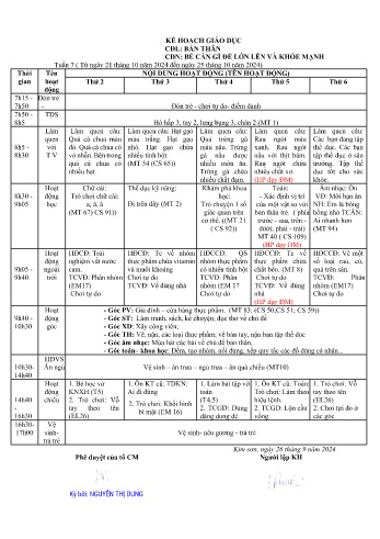 Giáo án Mầm non Lớp Lá - Tuần 17 - Chủ đề: Bé cần gì lớn lên và khỏe mạnh - Năm học 2024-2025 - Hoàng Thị Dữa