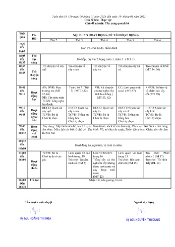 Giáo án Mầm non Lớp Lá - Tuần 18 - Chủ đề: Cây xung quanh bé - Năm học 2024-2025 - Nguyễn Thị Dung
