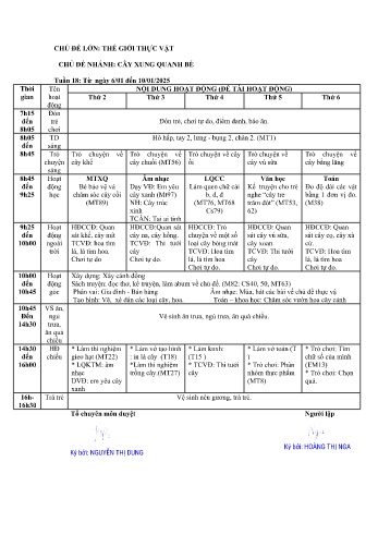 Giáo án Mầm non Lớp Lá - Tuần 18 - Chủ đề: Cây xung quanh bé - Năm học 2024-2025 - Hoàng Thị Nga