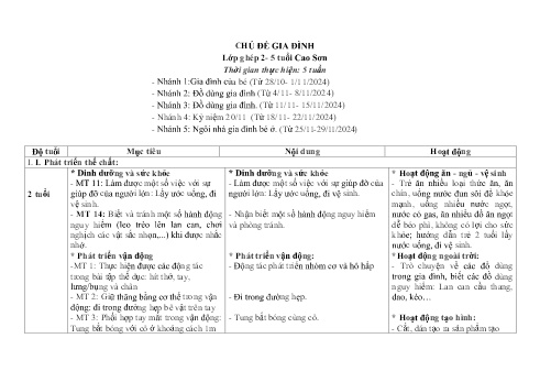 Giáo án Mầm non Lớp Lá - Tuần 18 - Chủ đề: Gia đình - Năm học 2024-2025 - Nguyễn Thị Ngọc Lý