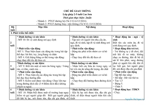Giáo án Mầm non Lớp Lá - Tuần 18 - Chủ đề: Giao thông - Năm học 2024-2025 - Nguyễn Thị Ngọc Lý