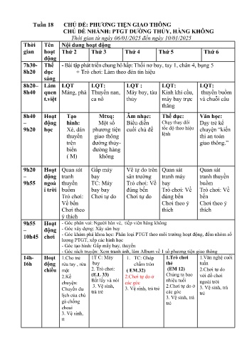 Giáo án Mầm non Lớp Lá - Tuần 18- Chủ đề: Phương tiện giao thông đường thùy, hàng không - Năm học 2024-2025 - Trường Mầm non Tân Dương