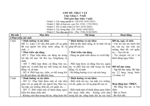 Giáo án Mầm non Lớp Lá - Tuần 18 - Chủ đề: Thực vật - Năm học 2024-2025 - Đặng Thị Hà