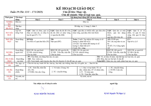 Giáo án Mầm non Lớp Lá - Tuần 19 - Chủ đề: Một số loại rau, quả - Năm học 2024-2025 - Nguyễn Thị Ngọc Lý