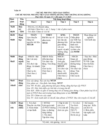Giáo án Mầm non Lớp Lá - Tuần 19 - Chủ đề: Phương tiện giao thông đường thủy và hàng không - Năm học 2024-2025 - Trường Mầm non Tân Dương