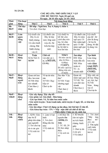 Giáo án Mầm non Lớp Lá - Tuần 20 - Chủ đề: Ngày tết quê em - Năm học 2024-2025 - Trường Mầm non Tân Dương
