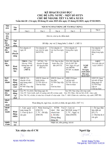 Giáo án Mầm non Lớp Lá - Tuần 20 - Chủ đề: Tét và mùa Xuân - Năm học 2024-2025 - Hoàng Thị Dữa