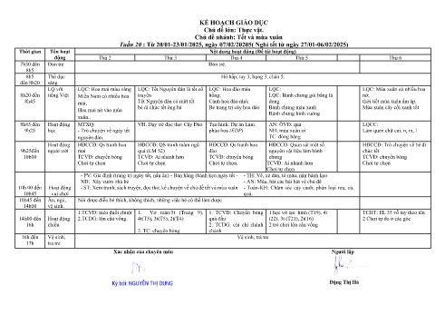 Giáo án Mầm non Lớp Lá - Tuần 20 - Chủ đề: Tết và mùa Xuân - Năm học 2024-2025 - Đặng Thị Hà