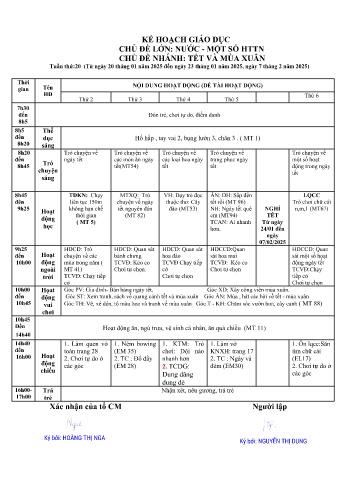 Giáo án Mầm non Lớp Lá - Tuần 20 - Chủ đề: Tết và mùa Xuân - Năm học 2024-2025 - Nguyễn Thị Dung