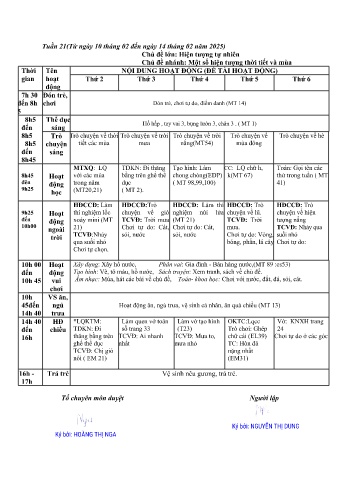 Giáo án Mầm non Lớp Lá - Tuần 21 - Chủ đề: Một số hiện tượng thời tiết và màu - Năm học 2024-2025 - Nguyễn Thị Dung