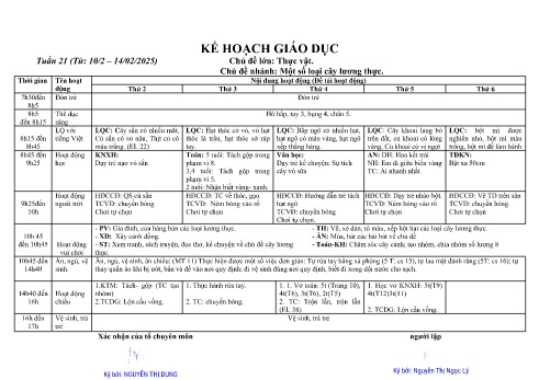Giáo án Mầm non Lớp Lá - Tuần 21 - Chủ đề: Một số loại cây lương thực - Năm học 2024-2025 - Nguyễn Thị Ngọc Lý