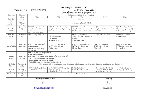 Giáo án Mầm non Lớp Lá - Tuần 22 - Chủ đề: Hoa đẹp quanh bé - Năm học 2024-2025 - Đặng Thị Hà