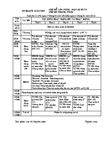 Giáo án Mầm non Lớp Lá - Tuần 22 - Chủ đề: Nước - Năm học 2024-2025 - Trường Mầm non số 1 Kim Sơn