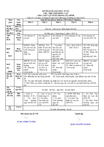 Giáo án Mầm non Lớp Lá - Tuần 23 - Chủ đề: Con vật nuôi trong gia đình - Năm học 2024-2025 - Nguyễn Thị Dung