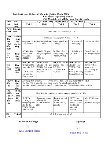 Giáo án Mầm non Lớp Lá - Tuần 23 - Chủ đề: Một số hiện tượng thời tiết và mùa - Năm học 2024-2025 - Hoàng Thị Nga