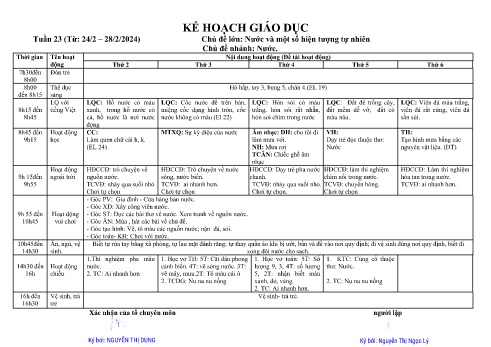 Giáo án Mầm non Lớp Lá - Tuần 23 - Chủ đề: Nước - Năm học 2024-2025 - Nguyễn Thị Ngọc Lý