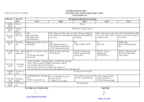 Giáo án Mầm non Lớp Lá - Tuần 24 - Chủ đề: Nước và một số hiện tượng tự nhiên - Năm học 2024-2025 - Đặng Thị Hà