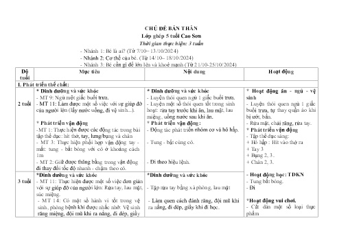 Giáo án Mầm non Lớp Lá - Tuần 25 - Chủ đề: Bản thân - Năm học 2024-2025 - Nguyễn Thị Ngọc Lý