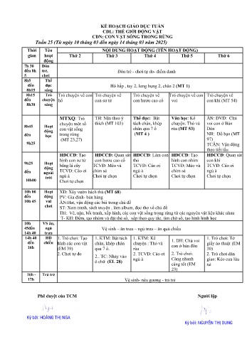 Giáo án Mầm non Lớp Lá - Tuần 25 - Chủ đề: Con vật sống trong rừng - Năm học 2024-2025 - Nguyễn Thị Dung