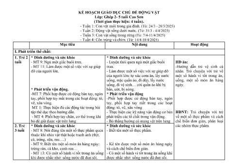 Giáo án Mầm non Lớp Lá - Tuần 25 - Chủ đề: Động vật - Năm học 2024-2025 - Nguyễn Thị Ngọc Lý