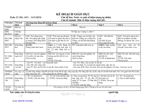Giáo án Mầm non Lớp Lá - Tuần 25 - Chủ đề: Một số hiện tượng thời tiết - Năm học 2024-2025 - Nguyễn Thị Ngọc Lý