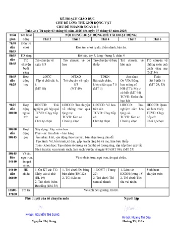 Giáo án Mầm non Lớp Lá - Tuần 25 - Chủ đề: Ngày 8/3 - Năm học 2024-2025 - Hoàng Thị Dữa