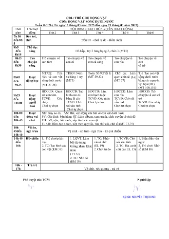 Giáo án Mầm non Lớp Lá - Tuần 26 - Chủ đề: Động vật sống dưới nước - Năm học 2024-2025 - Nguyễn Thị Dung