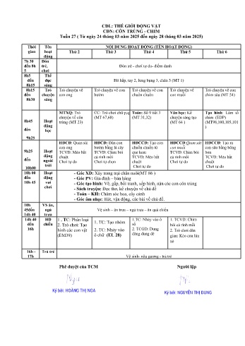 Giáo án Mầm non Lớp Lá - Tuần 27 - Chủ đề: Côn trùng và chim - Năm học 2024-2025 - Nguyễn Thị Dung