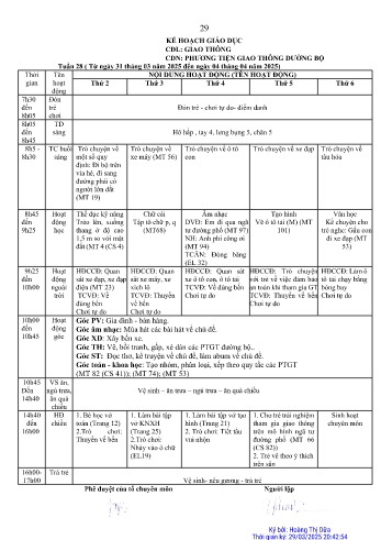 Giáo án Mầm non Lớp Lá - Tuần 28 - Chủ đề: Phương tiện giao thông đường bộ - Năm học 2024-2025 - Hoàng Thị Dữa
