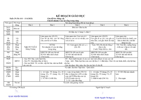Giáo án Mầm non Lớp Lá - Tuần 29 - Chủ đề: Con vật sống trong rừng - Năm học 2024-2025 - Nguyễn Thị Ngọc Lý