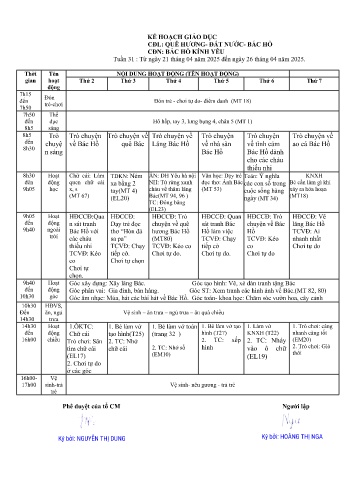 Giáo án Mầm non Lớp Lá - Tuần 31 - Chủ đề: Bác Hồ kính yêu - Năm học 2024-2025 - Hoàng Thị Nga