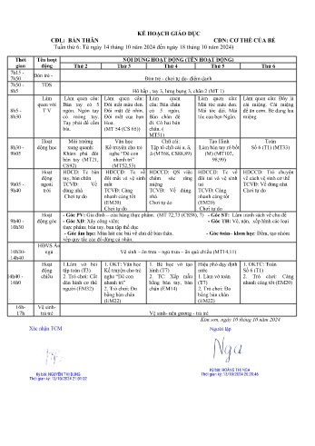 Giáo án Mầm non Lớp Lá - Tuần 6 - Chủ đề: Cơ thể của bé - Năm học 2024-2025 - Hoàng Thị Nga