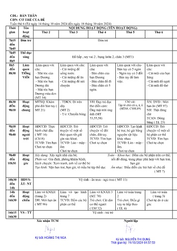 Giáo án Mầm non Lớp Lá - Tuần 6 - Chủ đề: Cơ thể của bé - Năm học 2024-2025 - Nguyễn Thị Dung