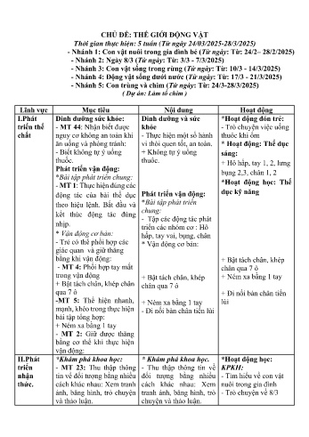 Giáo án Mầm non Lớp Lá - Tuần 6 - Chủ đề: Thế giới động vật - Năm học 2024-2025 - Nguyễn Thị Dung