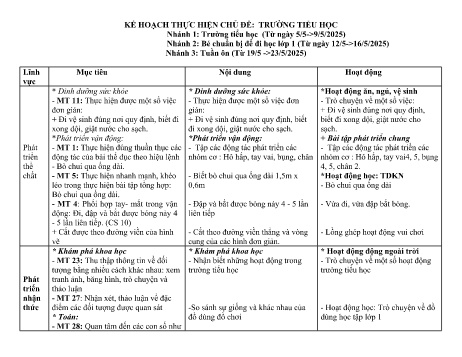 Giáo án Mầm non Lớp Lá - Tuần 6 - Chủ đề: Trường Tiểu học - Năm học 2024-2025 - Hoàng Thị Nga