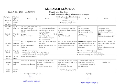Giáo án Mầm non Lớp Lá - Tuần 7 - Chủ đề: Bé cần gì để lớn lên khỏe mạnh - Năm học 2024-2025 - Nguyễn Thị Ngọc Lý