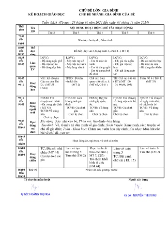 Giáo án Mầm non Lớp Lá - Tuần 8 - Chủ đề: Gia đình của bé - Năm học 2024-2025 - Nguyễn Thị Dung