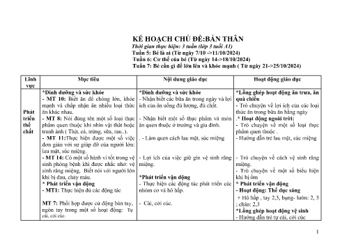Giáo án Mầm non Lớp Mầm - Chủ đề: Bản thân - Năm học 2024-2025 - Trường Mầm non số 1 Kim Sơn