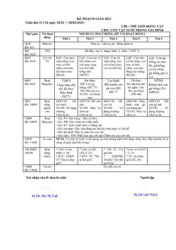 Giáo án Mầm non Lớp Mầm - Chủ đề: Con vật nuôi trong gia đình - Năm học 2024-2025 - Trường Mầm non số 1 Kim Sơn