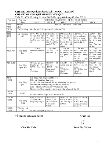 Giáo án Mầm non Lớp Mầm - Chủ đề: Quê hương yêu quý - Năm học 2024-2025 - Trường Mầm non số 1 Kim Sơn