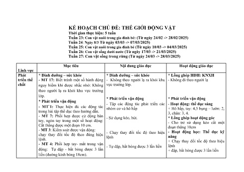Giáo án Mầm non Lớp Mầm - Chủ đề: Thế giới động vật - Năm học 2024-2025 - Trường Mầm non số 1 Kim Sơn