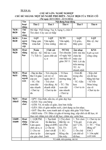 Giáo án Mầm non Lớp Mầm - Tuần 11 - Chủ đề: Một số nghề phổ biến - Ngày hội của thầy cô - Năm học 2024-2025 - Trường Mầm non Tân Dương