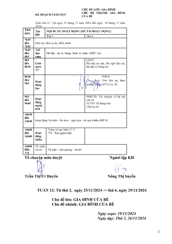 Giáo án Mầm non Lớp Mầm - Tuần 12 - Chủ đề: Gia đình của bé - Năm học 2024-2025 - Trường Mầm non số 1 Kim Sơn
