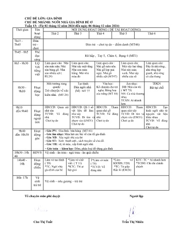 Giáo án Mầm non Lớp Mầm - Tuần 13 - Chủ đề: Ngôi nhà gia đình bé ở - Năm học 2024-2025 - Trần Thị Nhiên