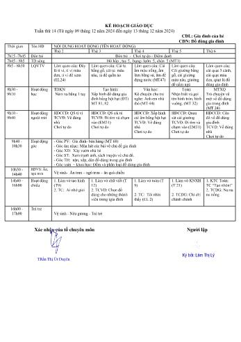 Giáo án Mầm non Lớp Mầm - Tuần 14 - Chủ đề: Đồ dùng gia đình - Năm học 2024-2025 - Trường Mầm non số 1 Kim Sơn