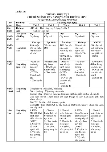 Giáo án Mầm non Lớp Mầm - Tuần 18 - Chủ đề: Cây xanh và môi trường - Năm học 2024-2025 - Trường Mầm non Tân Dương