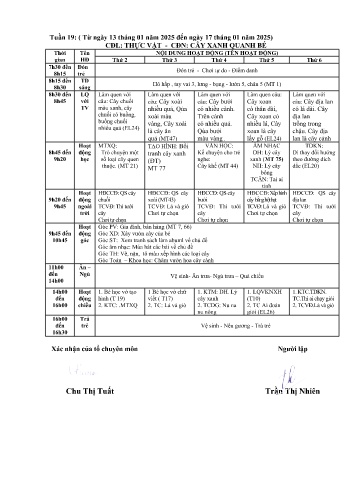 Giáo án Mầm non Lớp Mầm - Tuần 19 - Chủ đề: Cây xabg quanh bé - Năm học 2024-2025 - Trần Thị Nhiên