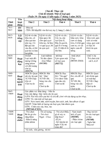 Giáo án Mầm non Lớp Mầm - Tuần 19 - Chủ đề: Một số loại quả - Năm học 2024-2025 - Trường Mầm non Tân Dương