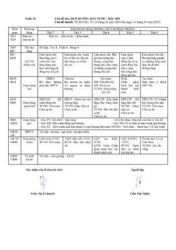 Giáo án Mầm non Lớp Mầm - Tuần 19 - Chủ đề: Quê hương đất nước Bác Hồ - Năm học 2024-2025 - Trần Thị Nhiên