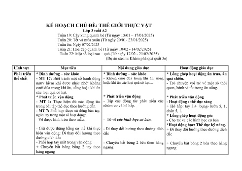 Giáo án Mầm non Lớp Mầm - Tuần 19 - Chủ đề: Thế giới thực vật - Năm học 2024-2025 - Hoàng Thị Dự